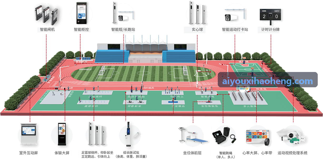 三级骨科医院运动医学专科应用AIYOUXI场景